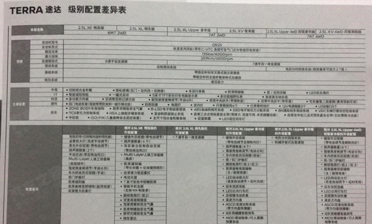  日产,纳瓦拉,途达