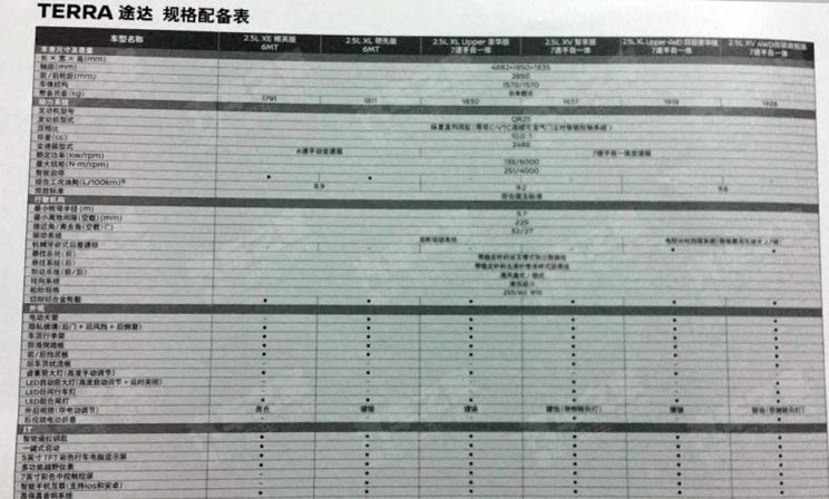  日产,纳瓦拉,途达