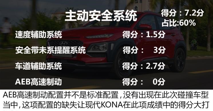  现代,伊兰特,创虎,泓图,伊兰特(进口),盛图,IONIQ(艾尼氪)6,Nexo,MUFASA,名图 纯电动,现代ix25,悦纳,名图,帕里斯帝,索纳塔,库斯途,胜达,悦动,现代ix35,LAFESTA 菲斯塔,途胜,北京,北京BJ40,北京F40,北京BJ30,北京BJ90,北京BJ80,北京BJ60