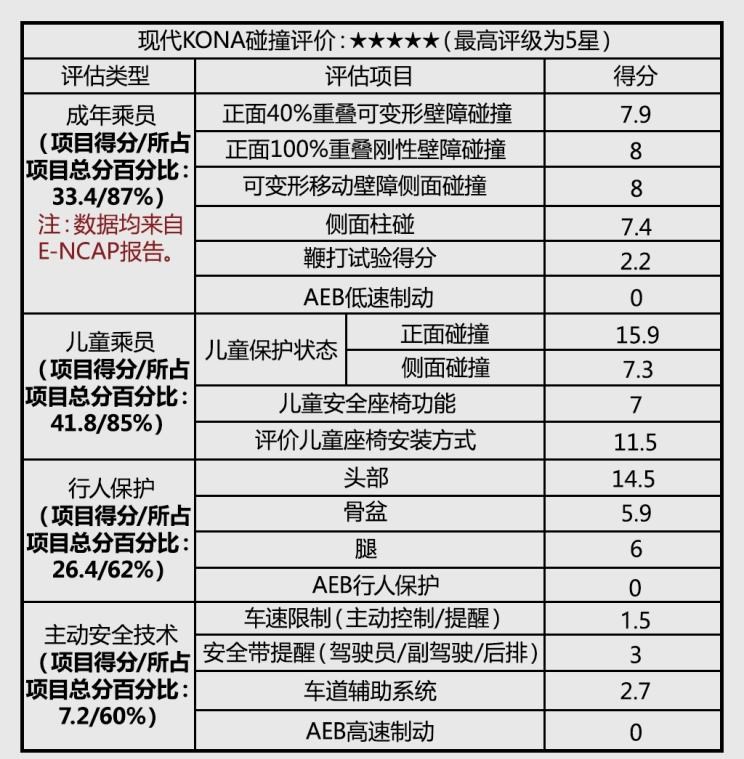  现代,伊兰特,创虎,泓图,伊兰特(进口),盛图,IONIQ(艾尼氪)6,Nexo,MUFASA,名图 纯电动,现代ix25,悦纳,名图,帕里斯帝,索纳塔,库斯途,胜达,悦动,现代ix35,LAFESTA 菲斯塔,途胜,北京,北京BJ40,北京F40,北京BJ30,北京BJ90,北京BJ80,北京BJ60