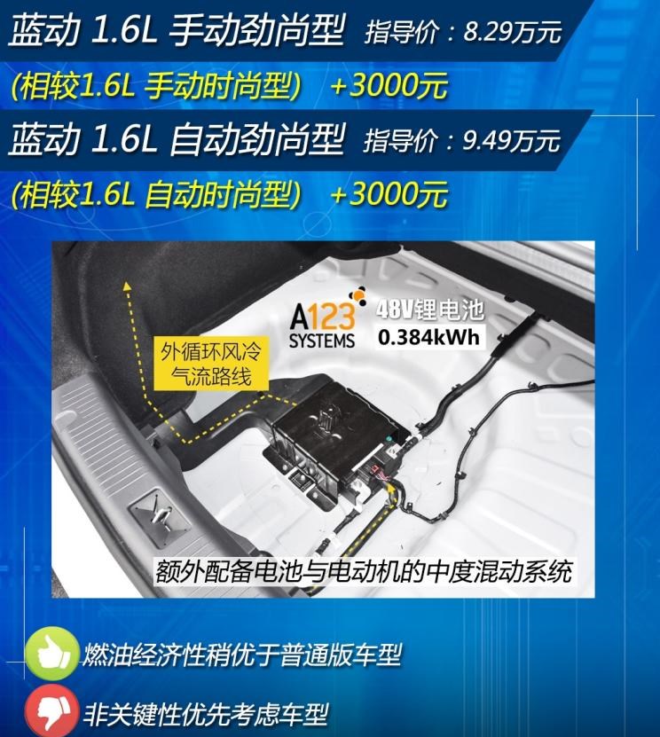  长安,逸动
