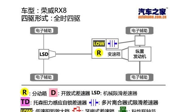  荣威,荣威RX8,广汽传祺,传祺GS8,长安,长安CS95,哈弗,哈弗H9,大众,途昂
