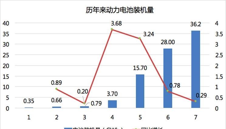  比亚迪,比亚迪V3,比亚迪e6,比亚迪e3,比亚迪D1,元新能源,比亚迪e9,宋MAX新能源,元Pro,比亚迪e2,驱逐舰05,海鸥,护卫舰07,海豹,元PLUS,海豚,唐新能源,宋Pro新能源,汉,宋PLUS新能源,秦PLUS新能源,长城,风骏7 EV,炮EV,风骏7,风骏5,山海炮,金刚炮,炮