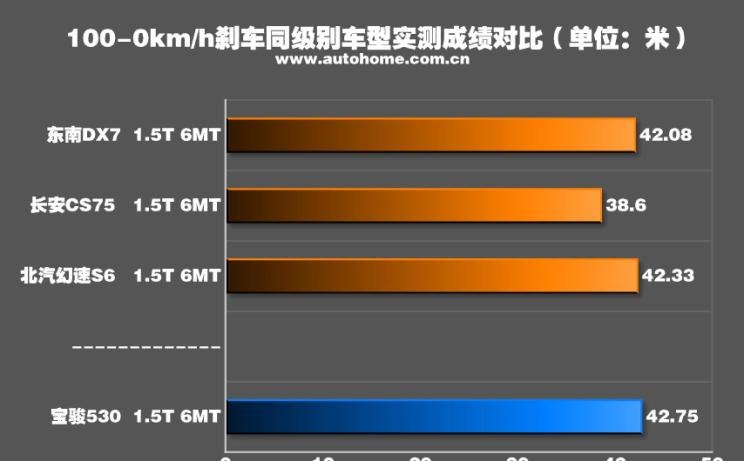  宝骏,宝骏KiWi EV,宝骏悦也,宝骏RS-3,宝骏510