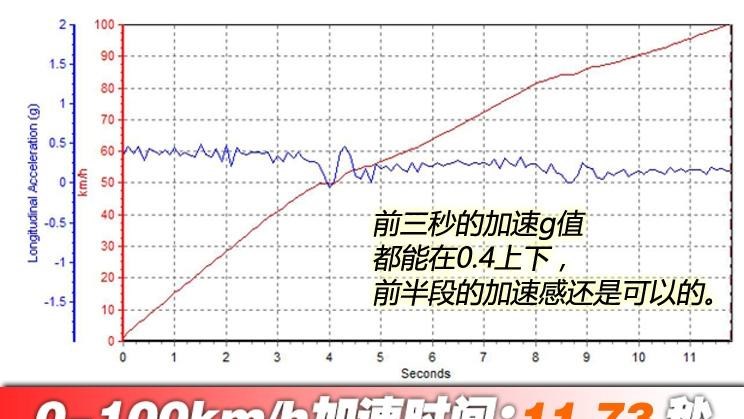  宝骏,宝骏KiWi EV,宝骏悦也,宝骏RS-3,宝骏510