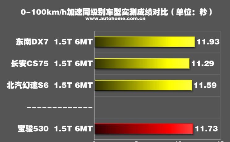  宝骏,宝骏KiWi EV,宝骏悦也,宝骏RS-3,宝骏510