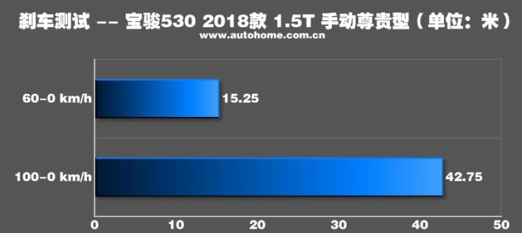  宝骏,宝骏KiWi EV,宝骏悦也,宝骏RS-3,宝骏510