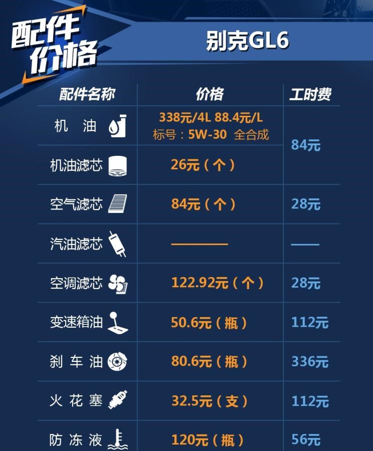  别克,别克GL6,昂科威,君威