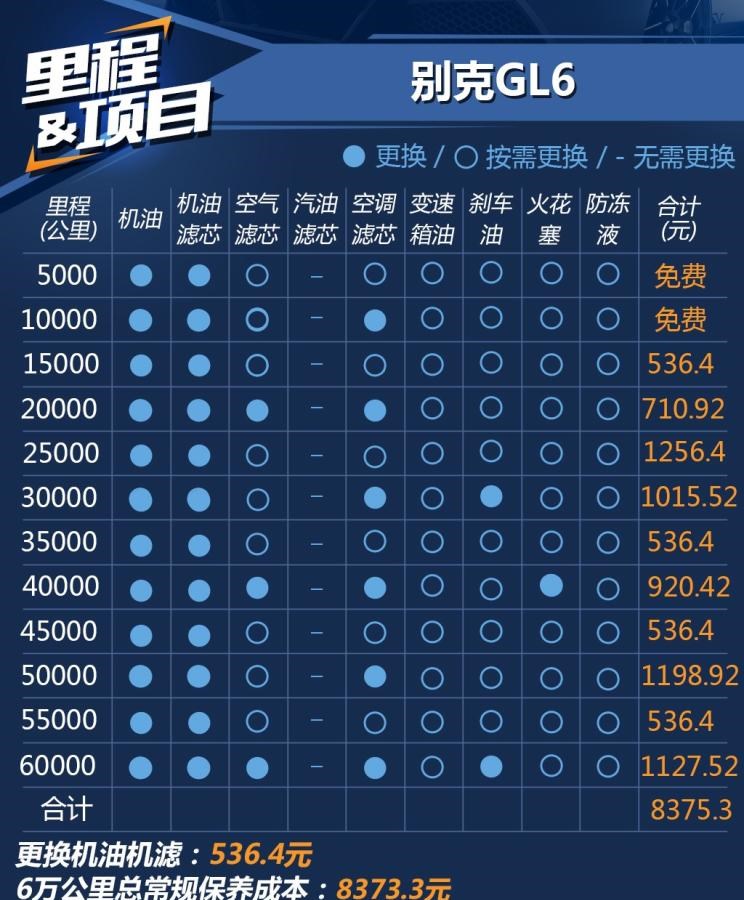  别克,别克GL6,昂科威,君威