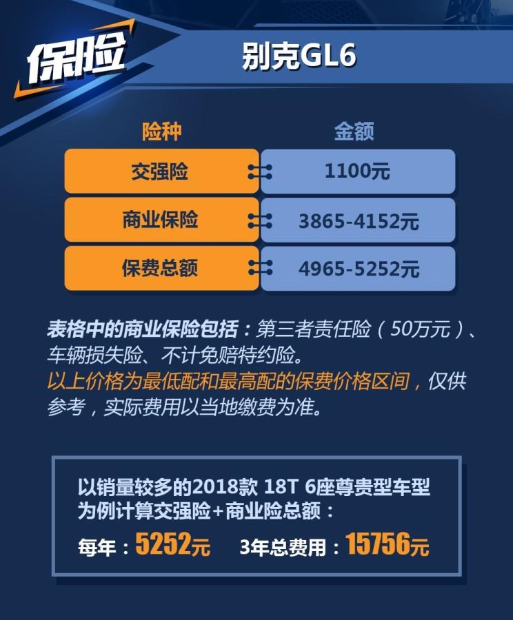  别克,别克GL6,昂科威,君威