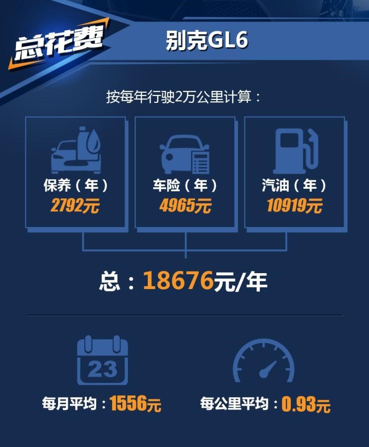  别克,别克GL6,昂科威,君威