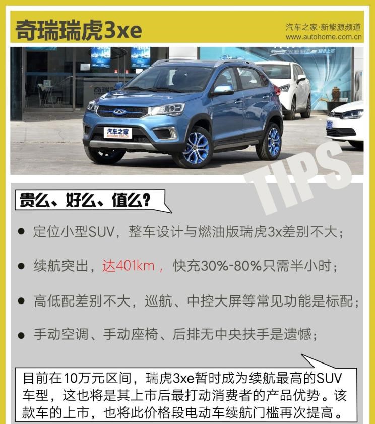  长安,长安CS15,奇瑞,瑞虎3x,瑞虎3