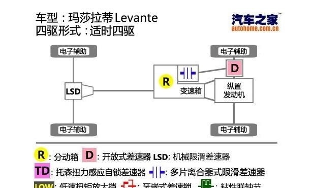  玛莎拉蒂,Levante