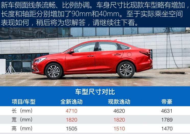  吉利汽车,帝豪,长安,逸动