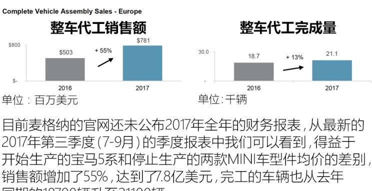  MINI,MINI,蔚来,蔚来ES8,别克,世纪,奔驰,奔驰G级,奔驰E级