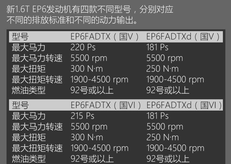  斯柯达,柯米克,柯珞克