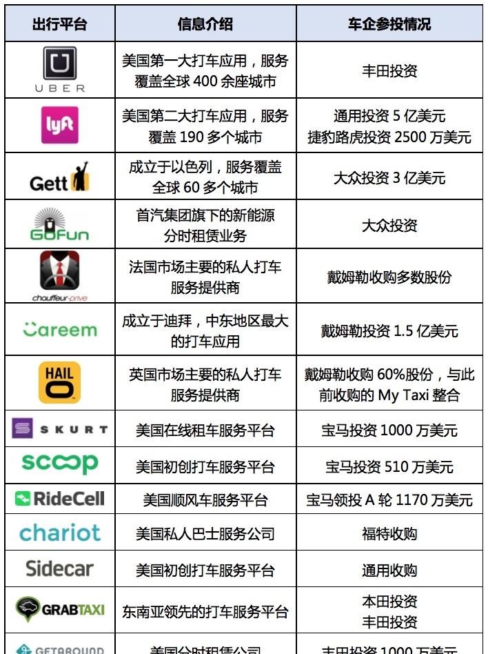  吉利汽车,帝豪,MINI,MINI,路虎,发现,福特,福克斯,帝豪EV