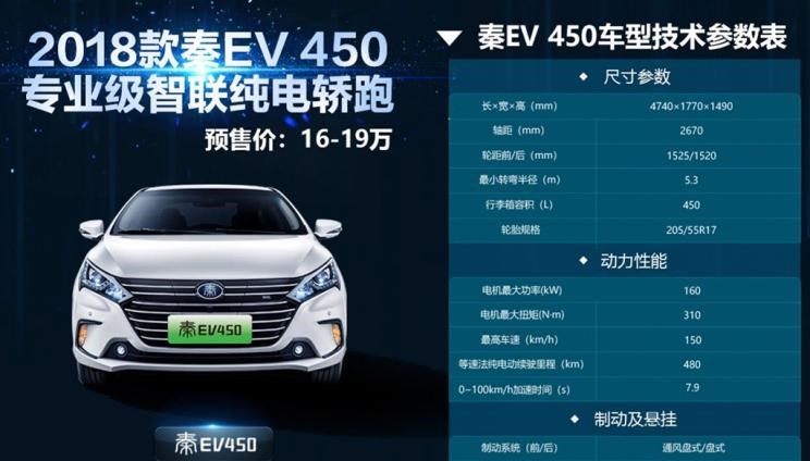  比亚迪,比亚迪V3,比亚迪e6,比亚迪e3,比亚迪D1,元新能源,比亚迪e9,宋MAX新能源,元Pro,比亚迪e2,驱逐舰05,海鸥,护卫舰07,海豹,元PLUS,海豚,唐新能源,宋Pro新能源,汉,宋PLUS新能源,秦PLUS新能源,北京,北京BJ40,北京F40,北京BJ30,北京BJ90,北京BJ80,北京BJ60