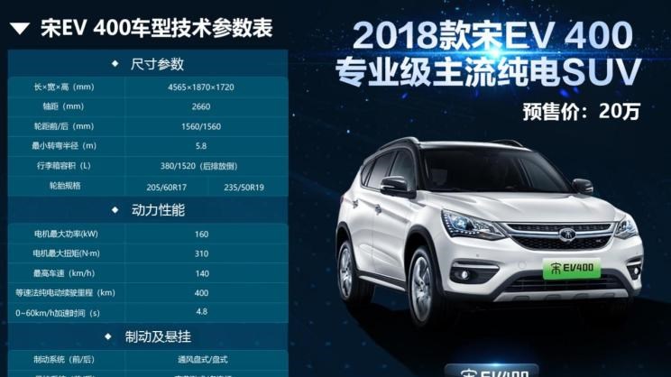  比亚迪,比亚迪V3,比亚迪e6,比亚迪e3,比亚迪D1,元新能源,比亚迪e9,宋MAX新能源,元Pro,比亚迪e2,驱逐舰05,海鸥,护卫舰07,海豹,元PLUS,海豚,唐新能源,宋Pro新能源,汉,宋PLUS新能源,秦PLUS新能源,北京,北京BJ40,北京F40,北京BJ30,北京BJ90,北京BJ80,北京BJ60