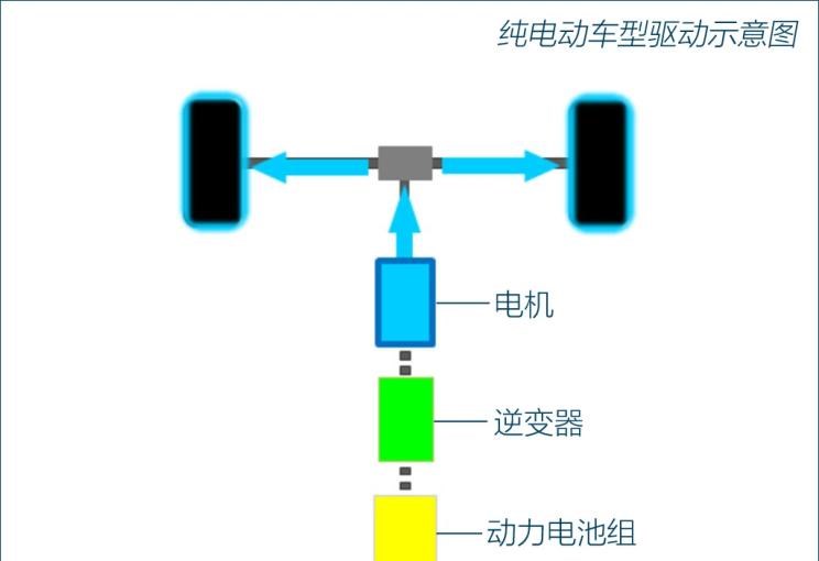  雪佛兰,索罗德,Tahoe,雪佛兰FNR-XE,Suburban,科尔维特,索罗德 EV,畅巡,创界,沃兰多,星迈罗,创酷,开拓者,探界者,科鲁泽,迈锐宝XL,日产,轩逸,Ariya(海外),日产Z,奇骏·电驱版 e-POWER,ARIYA艾睿雅,纳瓦拉,蓝鸟,劲客,骐达,楼兰,奇骏·荣耀,轩逸·电驱版 e-POWER,途乐,途达,奇骏,逍客,天籁