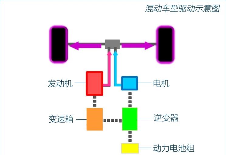  雪佛兰,索罗德,Tahoe,雪佛兰FNR-XE,Suburban,科尔维特,索罗德 EV,畅巡,创界,沃兰多,星迈罗,创酷,开拓者,探界者,科鲁泽,迈锐宝XL,日产,轩逸,Ariya(海外),日产Z,奇骏·电驱版 e-POWER,ARIYA艾睿雅,纳瓦拉,蓝鸟,劲客,骐达,楼兰,奇骏·荣耀,轩逸·电驱版 e-POWER,途乐,途达,奇骏,逍客,天籁