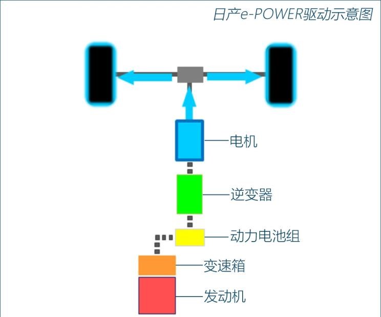  雪佛兰,索罗德,Tahoe,雪佛兰FNR-XE,Suburban,科尔维特,索罗德 EV,畅巡,创界,沃兰多,星迈罗,创酷,开拓者,探界者,科鲁泽,迈锐宝XL,日产,轩逸,Ariya(海外),日产Z,奇骏·电驱版 e-POWER,ARIYA艾睿雅,纳瓦拉,蓝鸟,劲客,骐达,楼兰,奇骏·荣耀,轩逸·电驱版 e-POWER,途乐,途达,奇骏,逍客,天籁