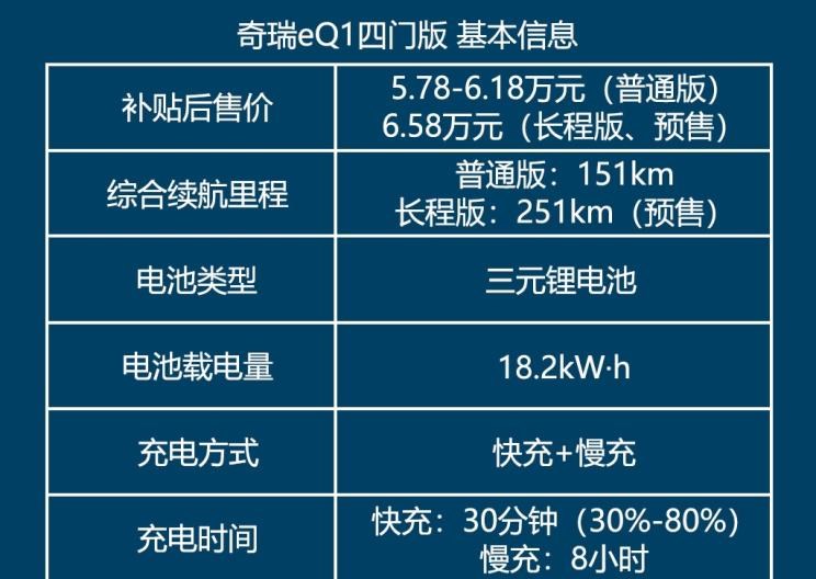  奇瑞新能源,小蚂蚁