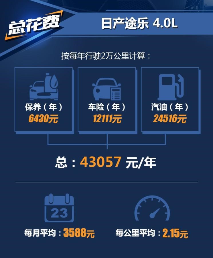  日产,途乐