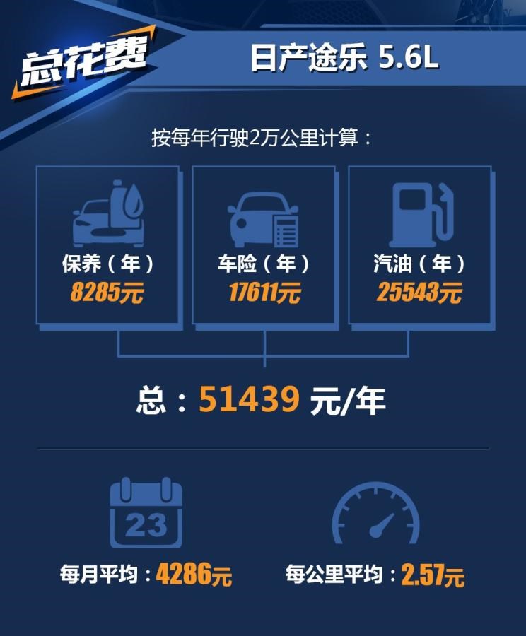  日产,途乐