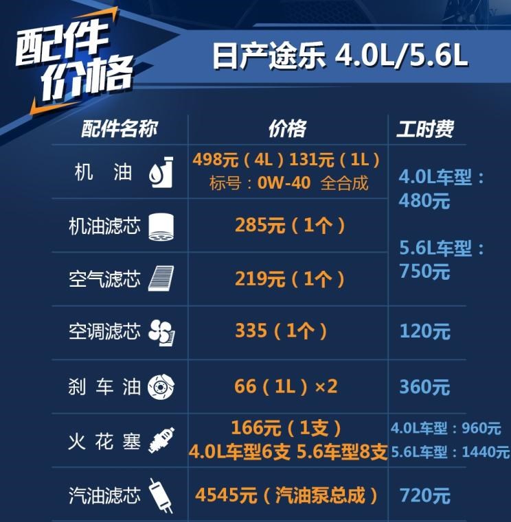  日产,途乐