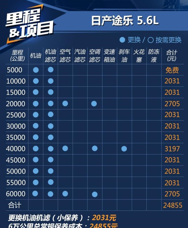  日产,途乐