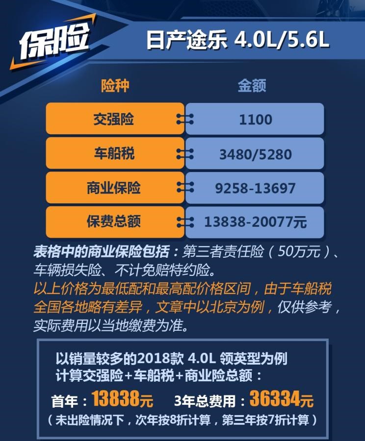  日产,途乐