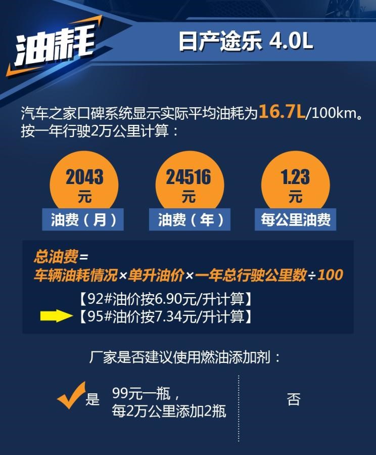  日产,途乐