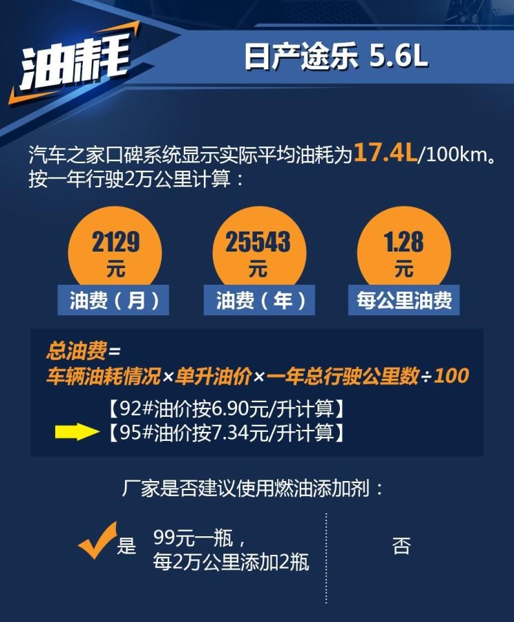  日产,途乐