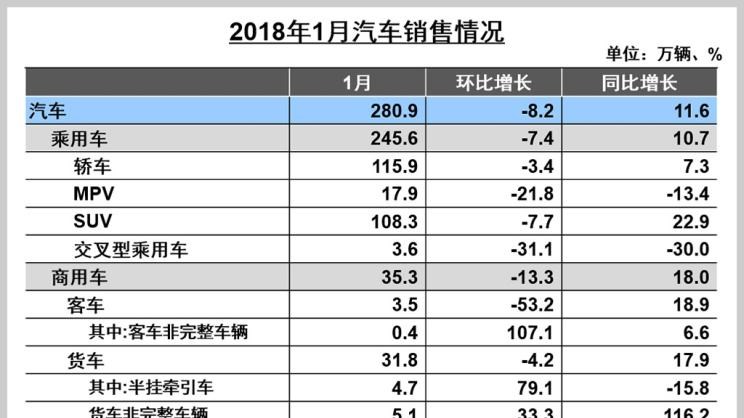  大众,朗逸,宝骏,宝骏510,SRM鑫源,好运,沃尔沃,沃尔沃XC40,吉利汽车,博越,本田,冠道,沃尔沃S90,长安,长安CS75,思域,本田CR-V,丰田,卡罗拉,领克,领克01,逸动,哈弗,哈弗H6