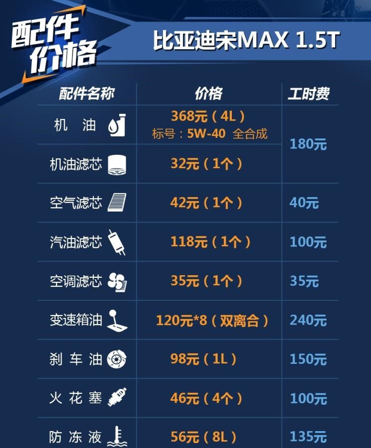  比亚迪,比亚迪V3,比亚迪e6,比亚迪e3,比亚迪D1,元新能源,比亚迪e9,宋MAX新能源,元Pro,比亚迪e2,驱逐舰05,海鸥,护卫舰07,海豹,元PLUS,海豚,唐新能源,宋Pro新能源,汉,宋PLUS新能源,秦PLUS新能源