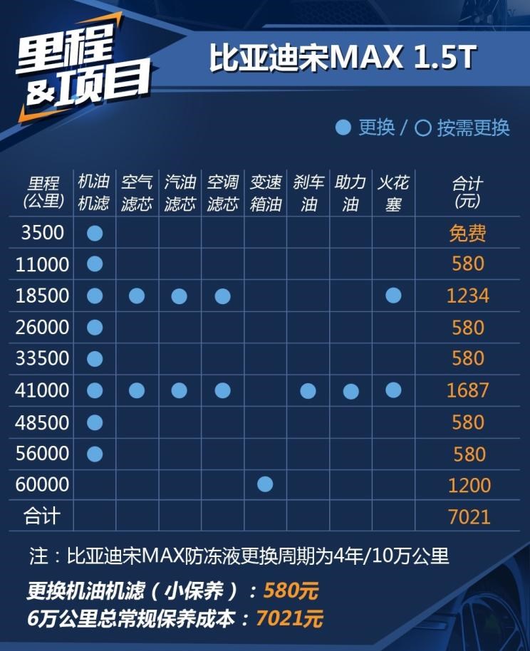 比亚迪,比亚迪V3,比亚迪e6,比亚迪e3,比亚迪D1,元新能源,比亚迪e9,宋MAX新能源,元Pro,比亚迪e2,驱逐舰05,海鸥,护卫舰07,海豹,元PLUS,海豚,唐新能源,宋Pro新能源,汉,宋PLUS新能源,秦PLUS新能源