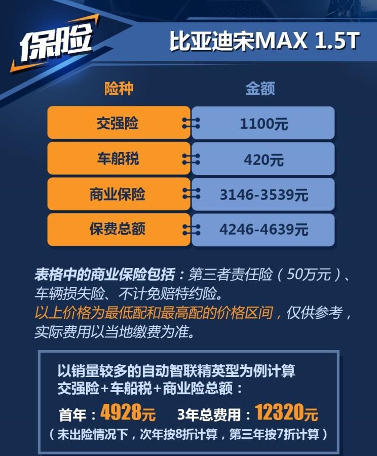  比亚迪,比亚迪V3,比亚迪e6,比亚迪e3,比亚迪D1,元新能源,比亚迪e9,宋MAX新能源,元Pro,比亚迪e2,驱逐舰05,海鸥,护卫舰07,海豹,元PLUS,海豚,唐新能源,宋Pro新能源,汉,宋PLUS新能源,秦PLUS新能源