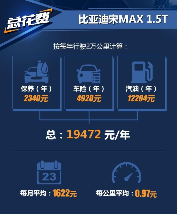  比亚迪,比亚迪V3,比亚迪e6,比亚迪e3,比亚迪D1,元新能源,比亚迪e9,宋MAX新能源,元Pro,比亚迪e2,驱逐舰05,海鸥,护卫舰07,海豹,元PLUS,海豚,唐新能源,宋Pro新能源,汉,宋PLUS新能源,秦PLUS新能源
