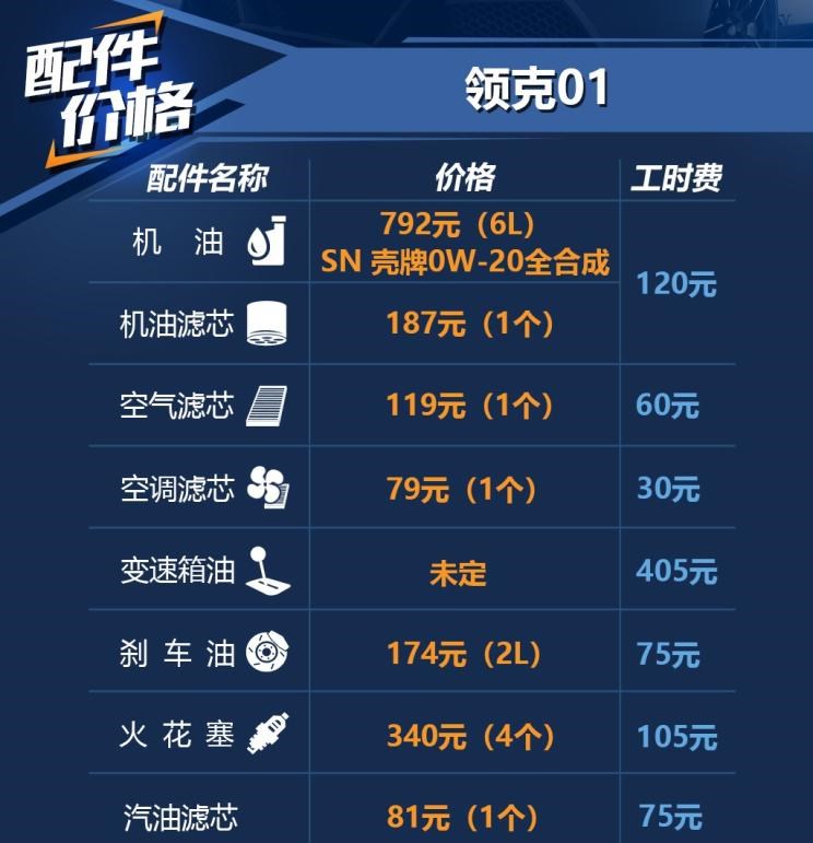  沃尔沃,沃尔沃XC40,领克,领克01