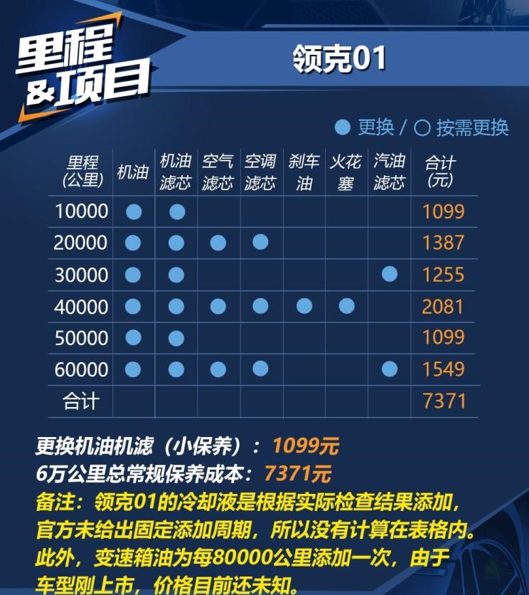  沃尔沃,沃尔沃XC40,领克,领克01