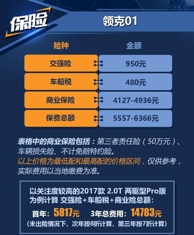  沃尔沃,沃尔沃XC40,领克,领克01