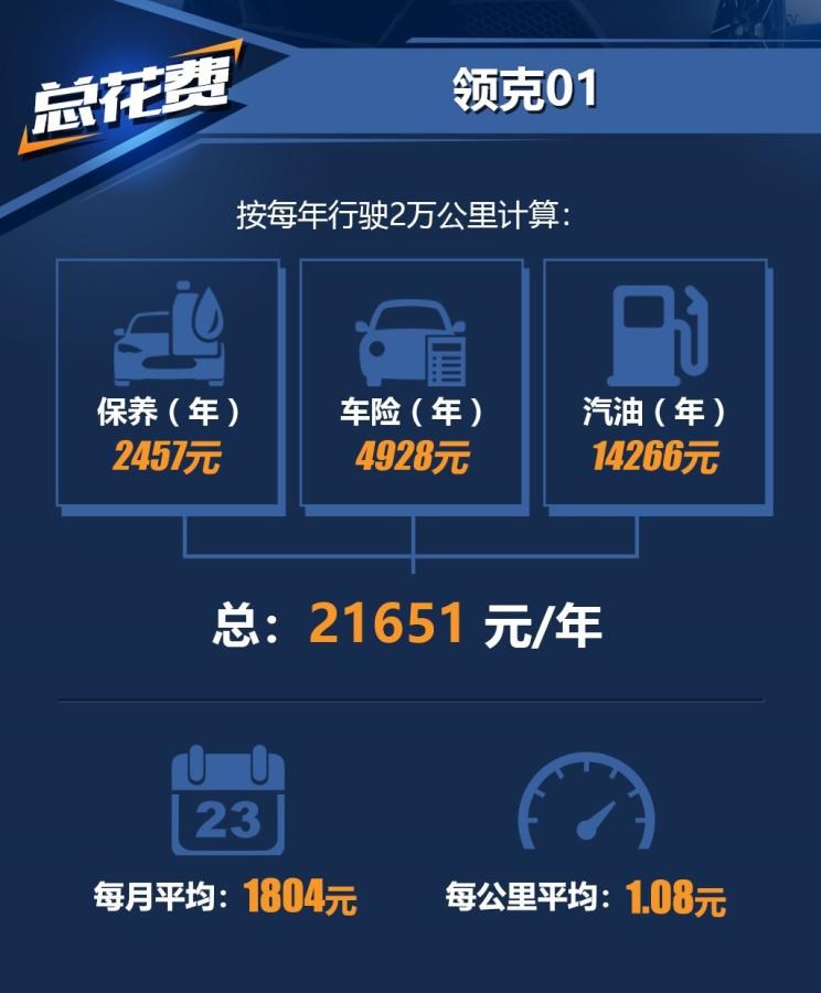  沃尔沃,沃尔沃XC40,领克,领克01