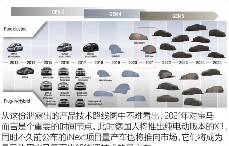  威马汽车,威马EX5