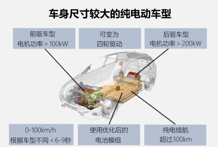  宝马,宝马5系,宝马6系GT,宝马X3(进口),宝马iX3,宝马X4,宝马Z4,宝马5系 插电混动,宝马X2,宝马X6,宝马X7,宝马i3,宝马4系,宝马5系(进口),宝马2系,宝马1系,宝马7系,宝马X3,宝马X5,宝马X1,宝马3系