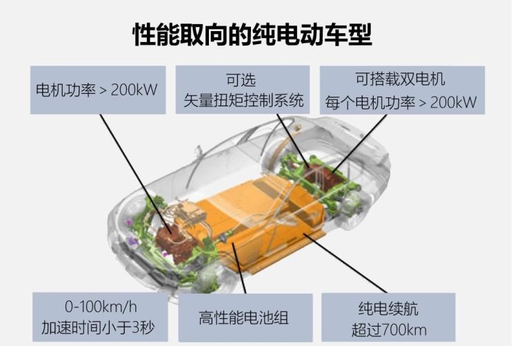 宝马,宝马5系,宝马6系GT,宝马X3(进口),宝马iX3,宝马X4,宝马Z4,宝马5系 插电混动,宝马X2,宝马X6,宝马X7,宝马i3,宝马4系,宝马5系(进口),宝马2系,宝马1系,宝马7系,宝马X3,宝马X5,宝马X1,宝马3系