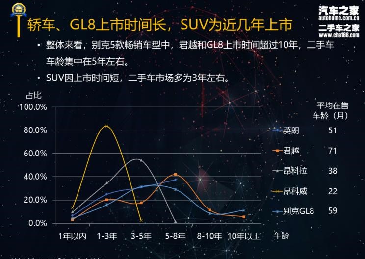  路虎,发现,别克,昂科威,别克GL8,君越,昂科拉,英朗