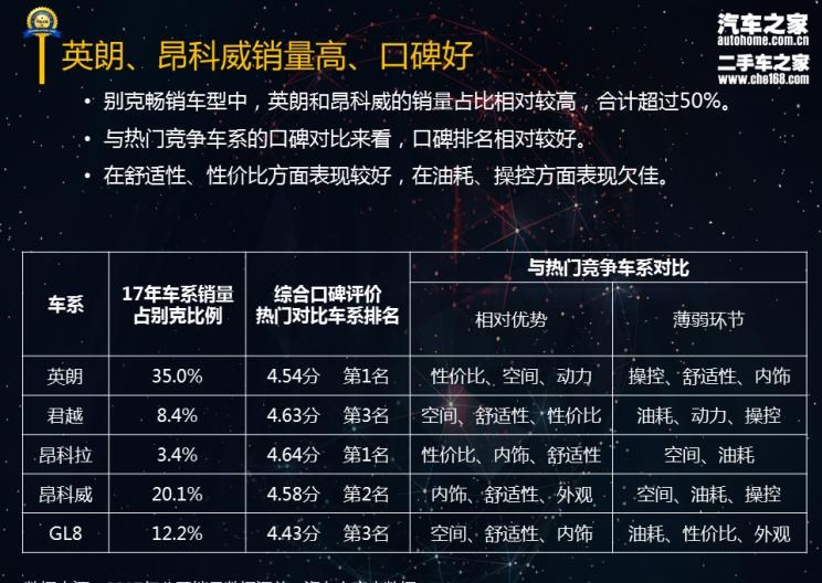  路虎,发现,别克,昂科威,别克GL8,君越,昂科拉,英朗