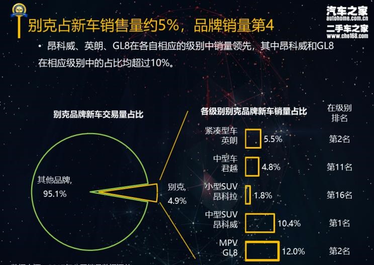 路虎,发现,别克,昂科威,别克GL8,君越,昂科拉,英朗
