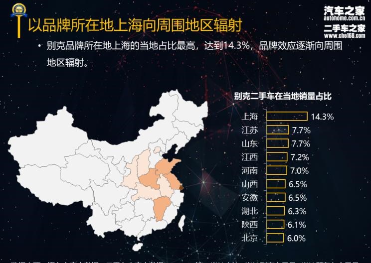  路虎,发现,别克,昂科威,别克GL8,君越,昂科拉,英朗